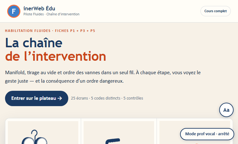 Aperçu — La chaîne de l’intervention