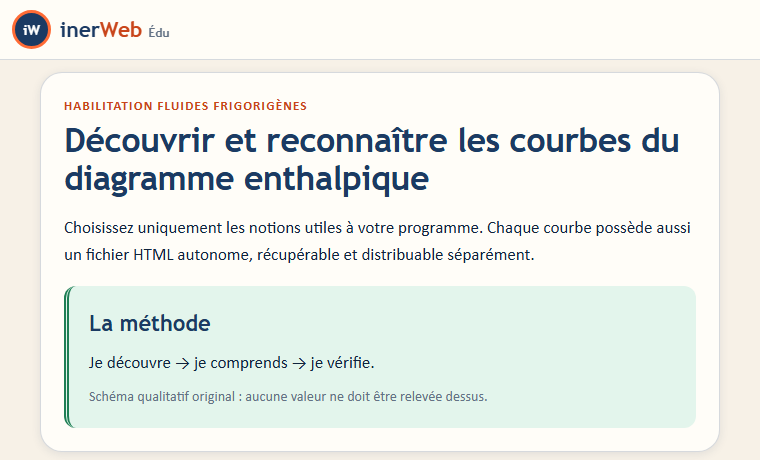 Aperçu — inerWeb Édu — Diagramme enthalpique modulaire