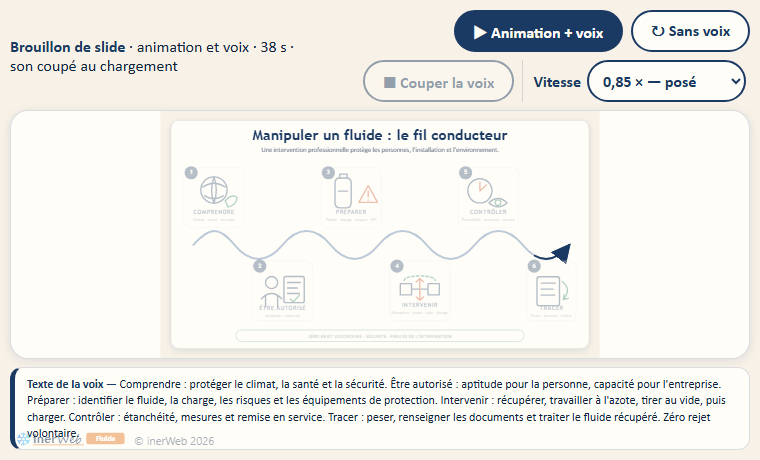Aperçu — Le fil conducteur d'une intervention