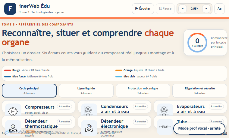 Aperçu — Tome 3 — Technologie des organes frigorifiques